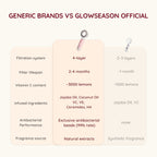 GlowSeason Aromatherapy Shower Head